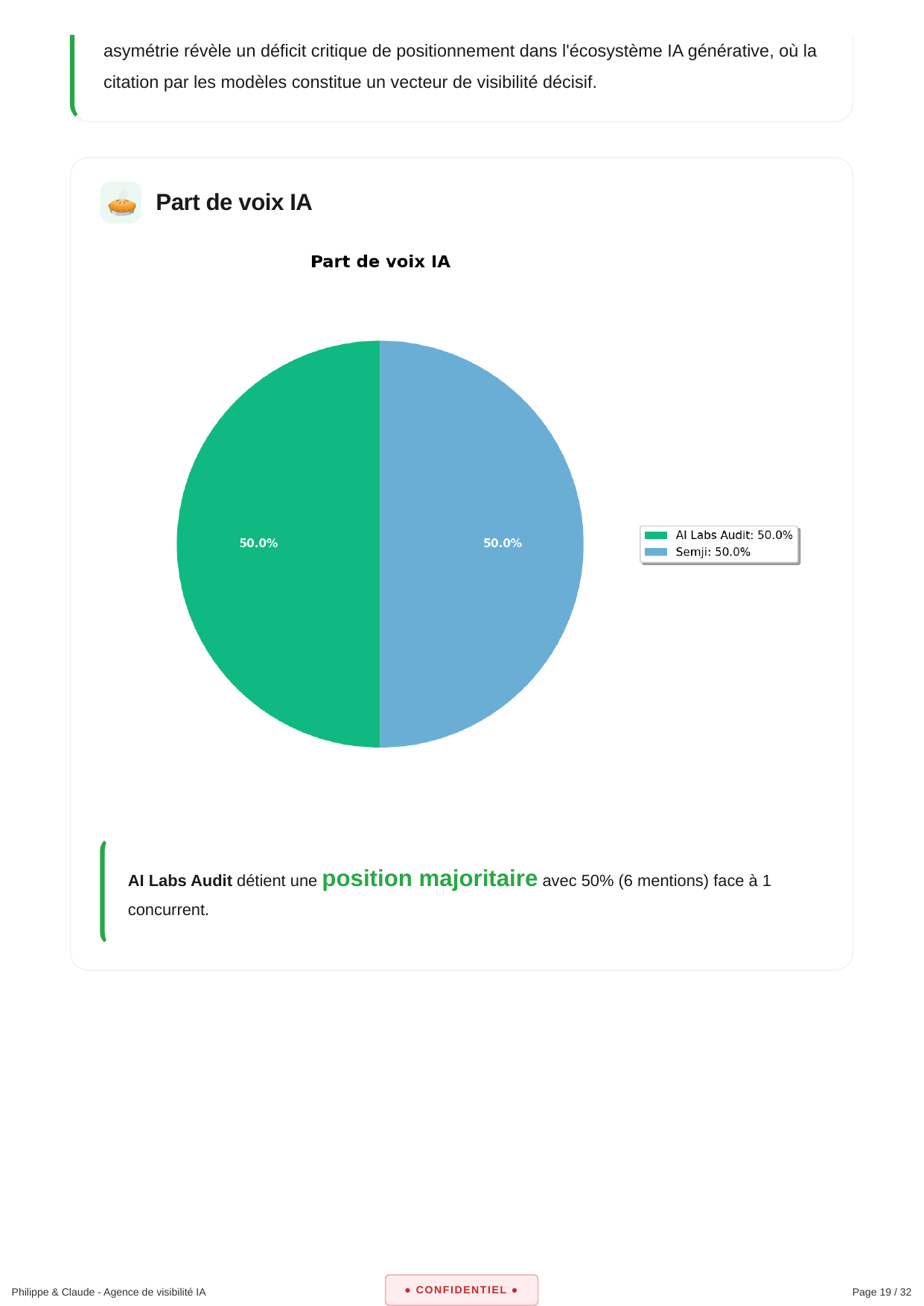 AI Labs Audit - Part de voix IA